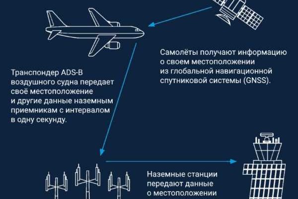 Как зайти на кракен через тор браузер