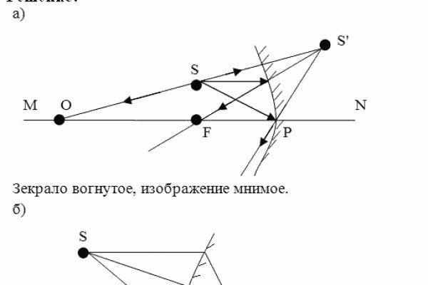 Площадки в даркнете