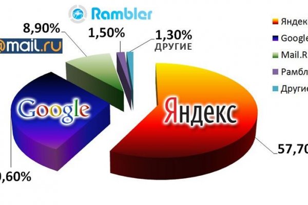 Кракен ссылка германия